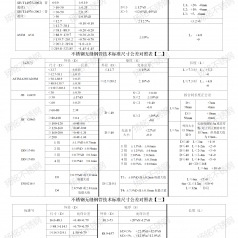 不銹鋼無縫管技術標準尺寸公差